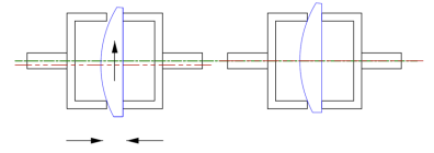 Chapter 27 Centering using Edge Thickness Difference