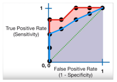 Classification : Evaluation Metrics | By Rekha V S | Medium