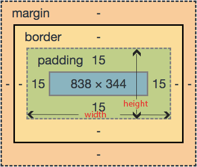 Margin vs Padding ใช้อย่างไรให้ถูกต้อง | by Nomsodz | Arcadia Software ...