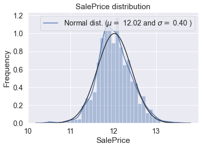 Understanding Data & Interesting Data Visualizations In Python. | by ...