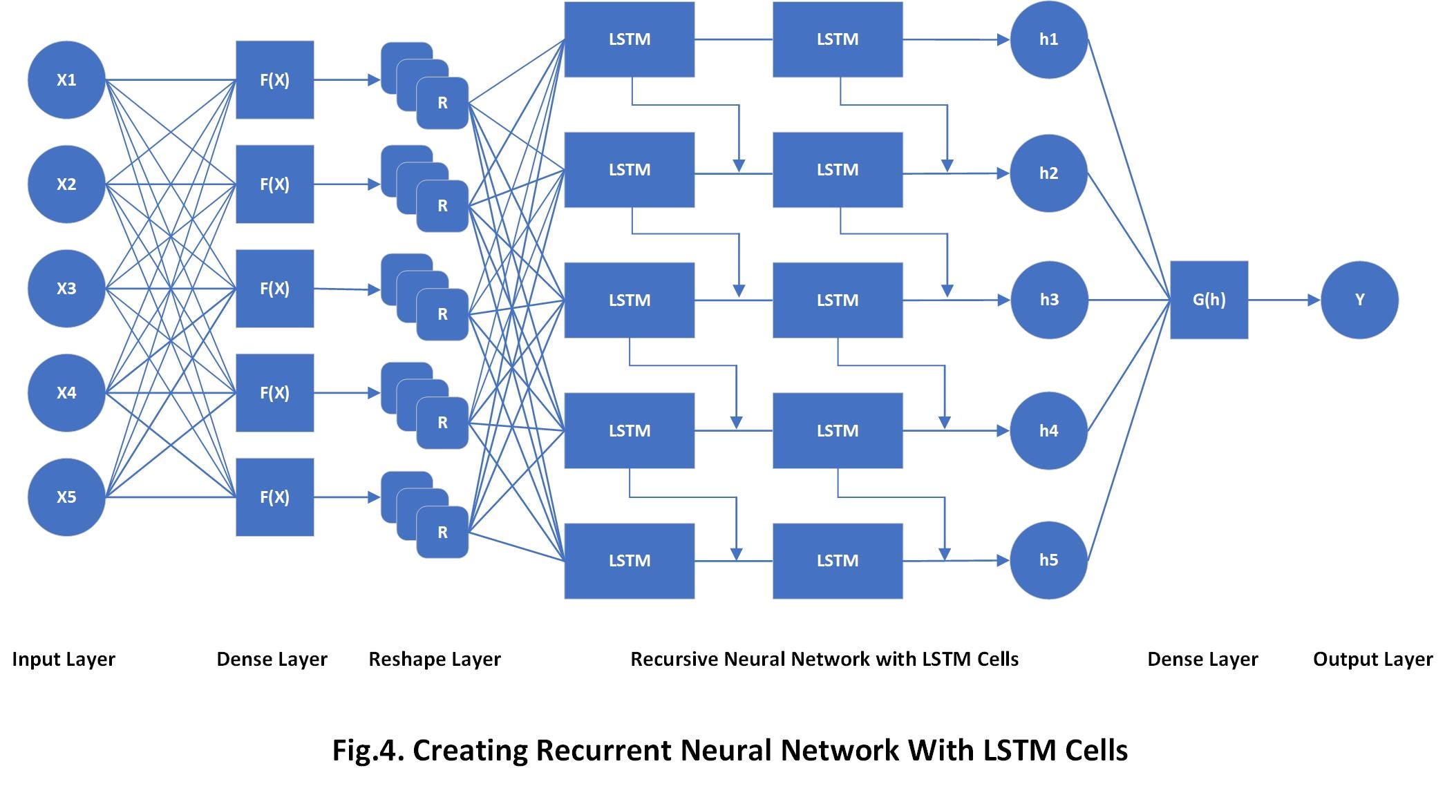Bitcoin/BTC 4750%+ , Etherium/ETH 11,270%+ profit in 1023 days using Neural  Networks, Algorithmic Trading Vs/+ Machine Learning Models Vs/+ Deep  Learning Model Part — 4 (TCN, LSTM, Transformer with Ensemble Method) |