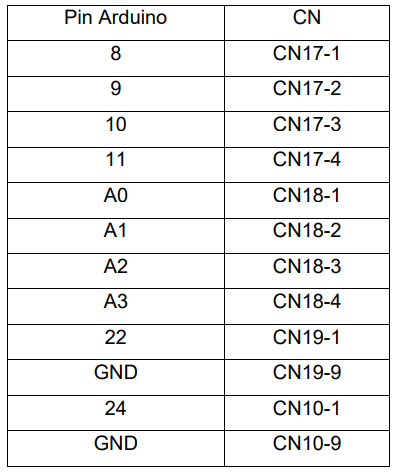 Integrasi Komponen Dasar