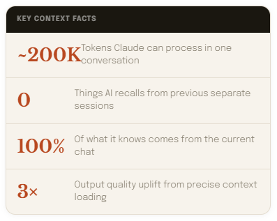 Context Windows Explained:
How to Feed AI the Right Information — Prompt to Profit · Day 7 of 30