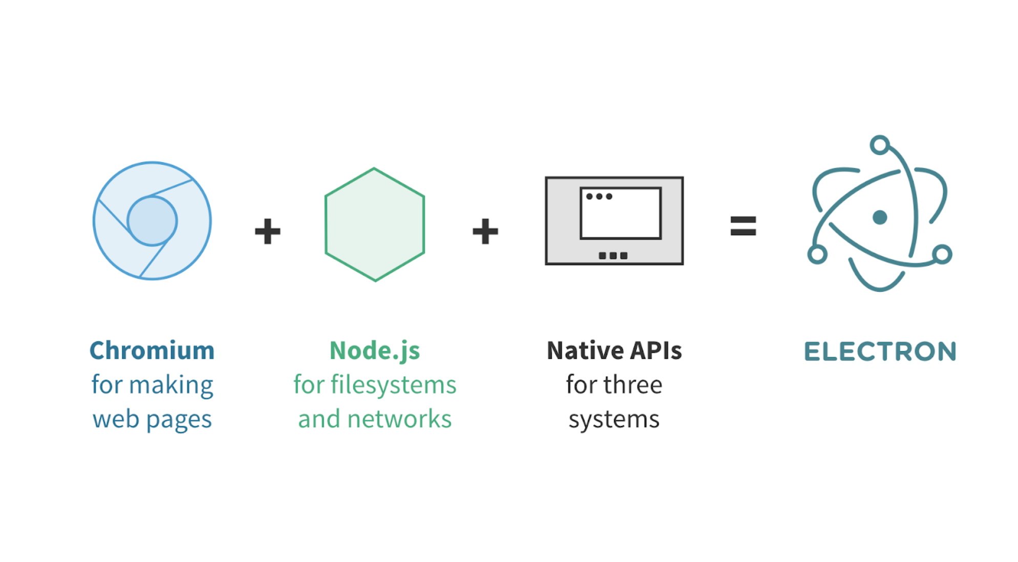 Electron js desktop. Электрон js. Electron javascript. Electron javascript. Electron github.