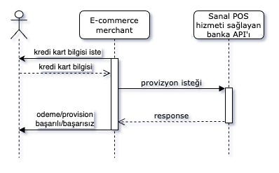 Non Secure Flow