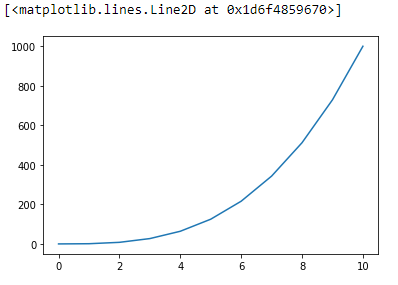 Lets Get started with Matplotlib(part1) - Harsh Gupta - Medium