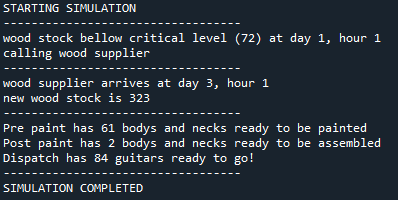 Manufacturing simulation using SimPy | by Juan Horgan | TDS Archive ...