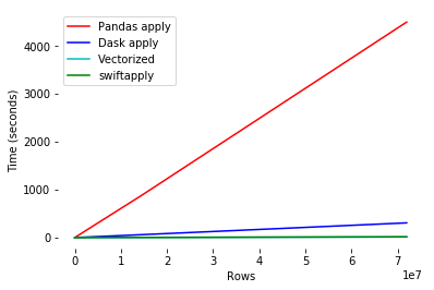 Swifter — automatically efficient pandas apply operations | by Jason ...