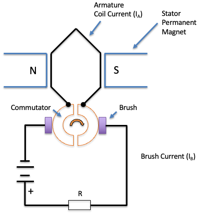 How to Write your own Flight Controller Software — Part 10, by David Such