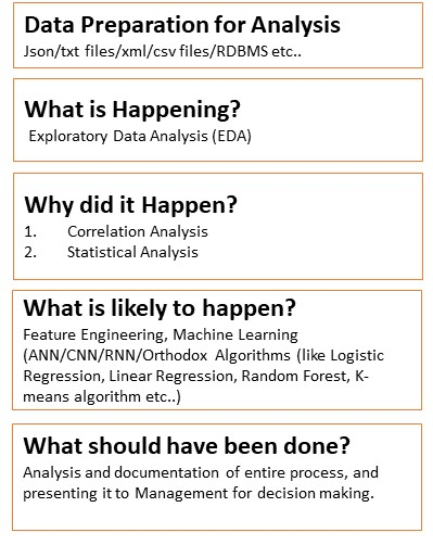 Data Analytics Step by Step Series: Introduction | by Abhinav Kumar ...