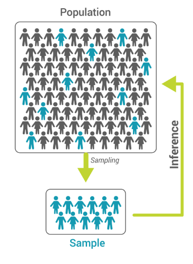 Statistics for Data Science use R | by Atina Za'ima | Medium