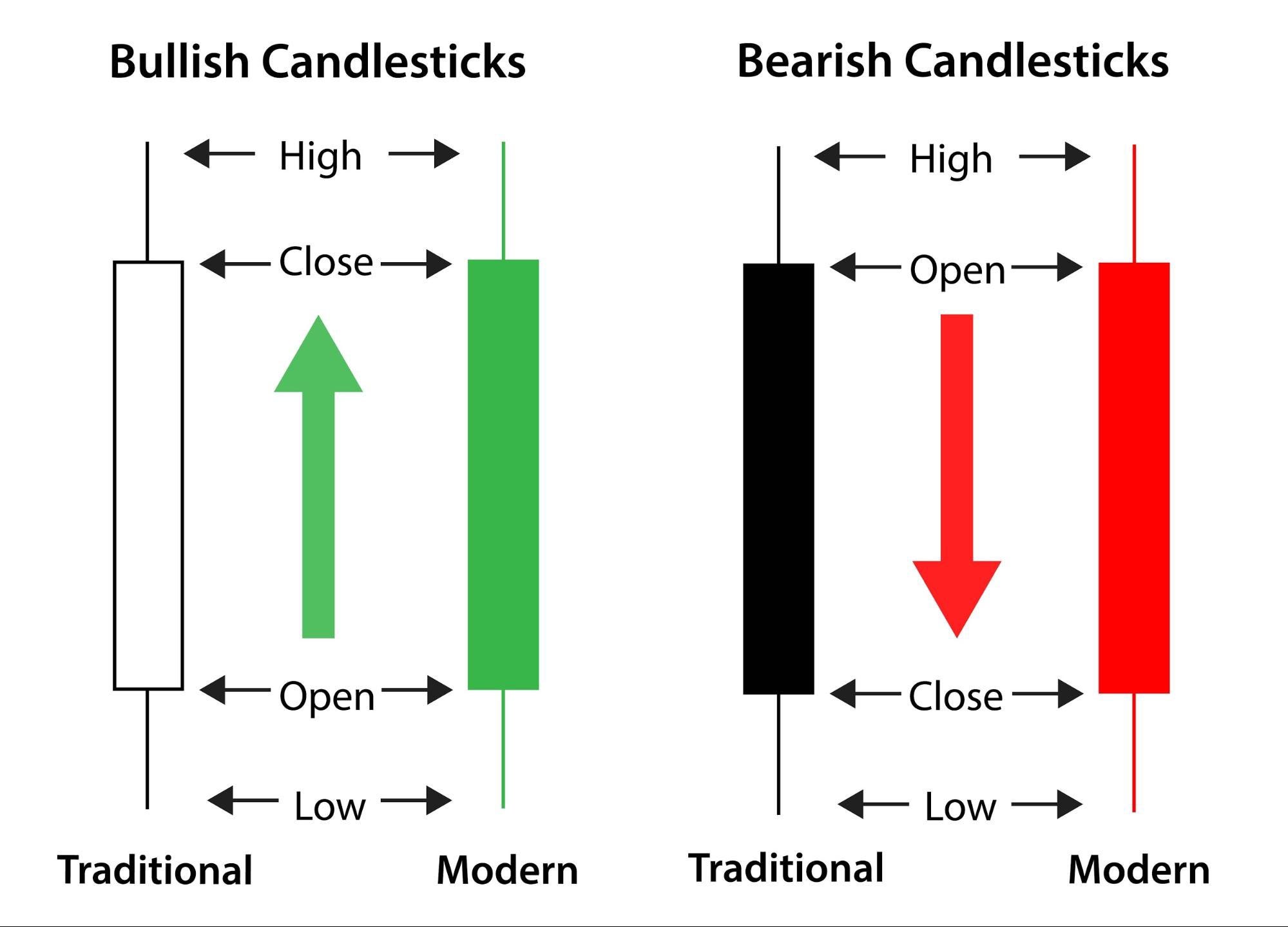 Low close. Японские свечи трейдинг паттерны. Японские свечи (Candlestick Chart). Candlestick паттерны. Паннтерны трейдинг японские свечи.