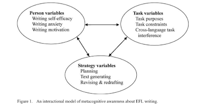 The Correlation between Metacognitive Awareness and EFL students ...