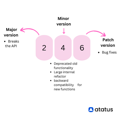 Difference between package.json and package-lock.json | by ...