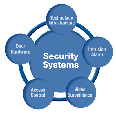 Security Panic Button Systems are on the Rise in Today’s Society. | by ...