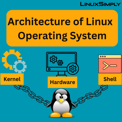 Architecture Of Linux Operating System. | by Akshay Jadhav | Sep, 2024 ...