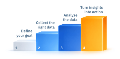 Data-driven decision making with business process simulation