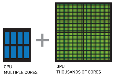 Executing a Python Script on GPU Using CUDA and Numba in Windows 10 | by  Nickson Joram | Geek Culture | Medium