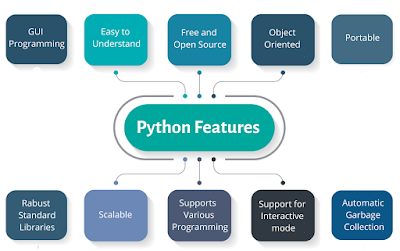 Python — Variables and Strings.. What is python? | by Nandhabalan ...
