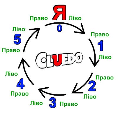Хід гри