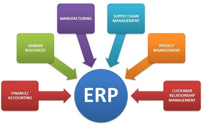Explore ERP Scope in Managing Manufacturing Processes In Manufacturing  Industry | by ACG IL | Medium