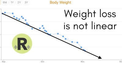 Why Isn'T Weight Loss Linear  