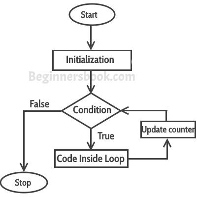 #3 Fun Python — Easy to understand Statement Control | by ...