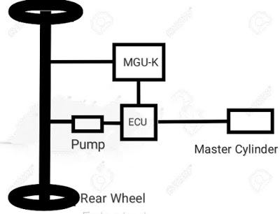 The Formula 1 Cars. T he Formula 1 or F1 racing is one of… | by Aditya ...