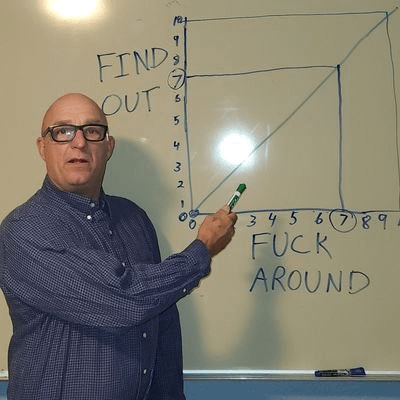 Karma=mx+b