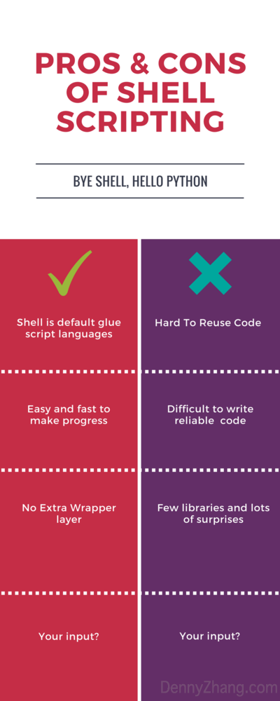GoodBye Shell, Hello Python!. As a Ops/DevOps professional, I have ...