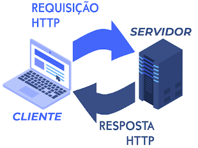 Jogo da Velha em Linguagem C – Terminal de Informação