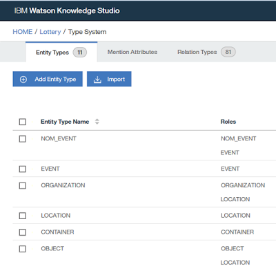 Using IBM Watson Knowledge Studio to Train Machine Learning Models | by  Christopher Phipps | Chatbots Life