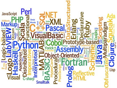Classification of programming languages | by Jeevitha M ...