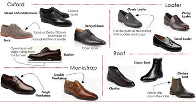 Different types of shoes for men. Looking presentable and dashing is ...