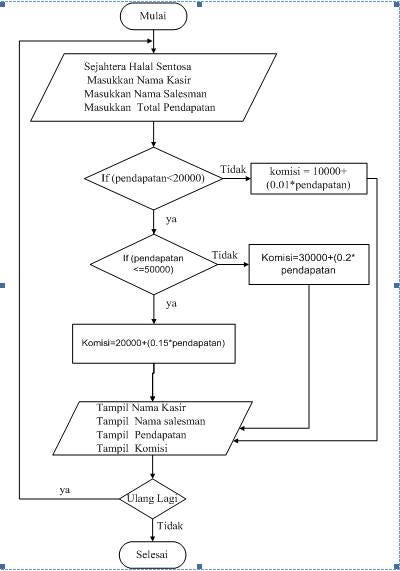 C++ Program mencari Komisi. #include | by Sulis Setiowati | Medium