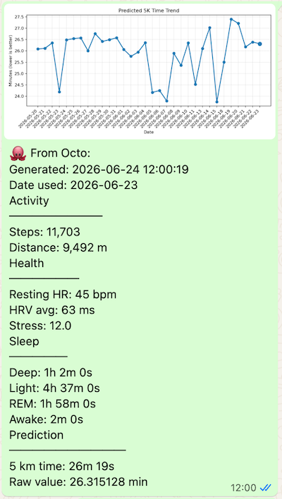 Octo, my OpenClaw AI Assistant, reads my Garmin data daily and predicts my 5km running time