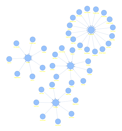 2 VISUALIZATIONS THAT ARE EASIER WITH PYTHON (vs TABLEAU) | by jyotsna ...