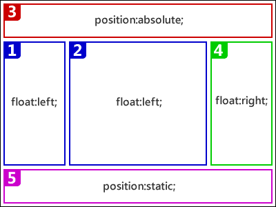Absolute html. Position absolute. Position absolute CSS что это. Html position relative и absolute. Position relative absolute CSS.