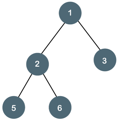 Height and Depth of Binary Tree. In this article, we will be looking at ...