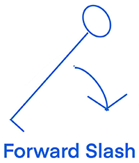 What Is A Forward Slash (/) & How Do You Use It?