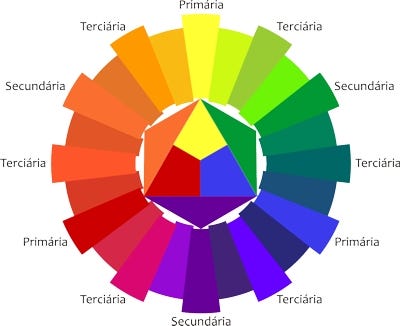 Círculo Cromático:. Análisis y comparación del color, by Eliana Sánchez