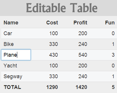 Easily Edit HTML Table Rows Or Cells With JQuery | by Code With Mark |  Medium