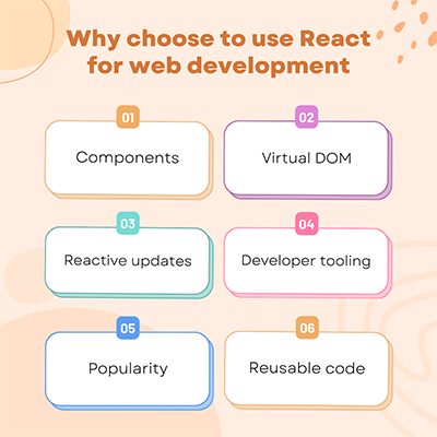 Why We Need To Choose React Js For Web App Development | by Synsoft ...