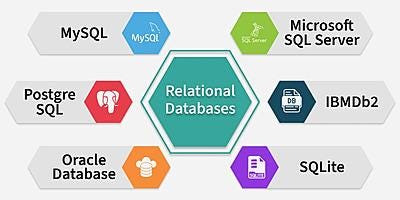 Relational Databases