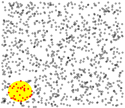 “The law of small numbers” fallacy in product management | by Gaurav ...