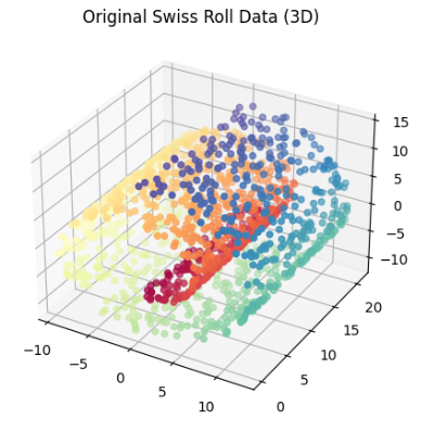 Unveiling the Hidden Gem: The Power of Principal Component Analysis ...