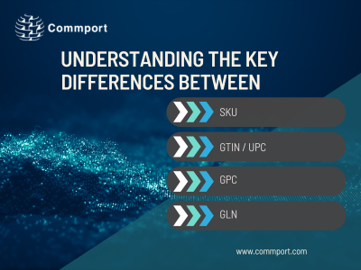 Understanding SKUs, GTINs, UPCs, GPCs, and GLNs