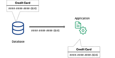 Transform Secrets Engineのデータマスキングによるデコード