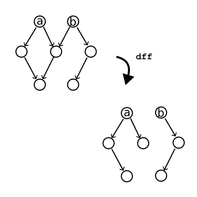 Implementing Functional Graph Algorithms in Python (Part 3: Algorithms ...