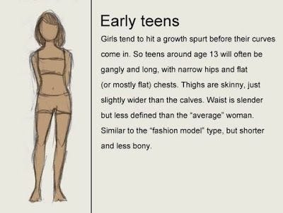 Body Types: Teen Body (Part 4/7). Before we get started please